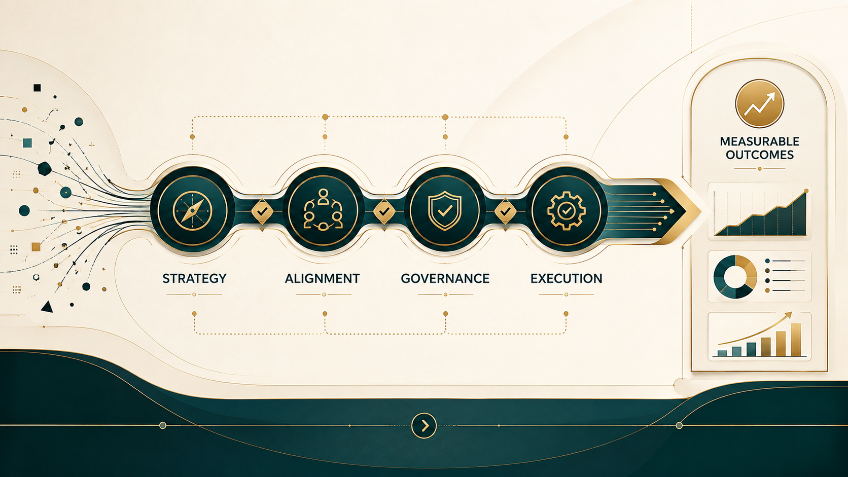 Strategy-to-execution system connecting strategy, stakeholder alignment, governance, and execution to measurable outcomes.